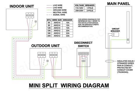 electrical box for mini split|mini split electrical diagram.